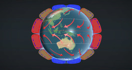 Atmospheric circulation
