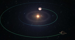 The Solar System; planetary orbits