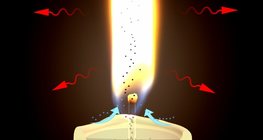 The science of candles