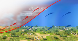 Warm front, cold front