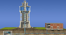 How does it work? - Water tower