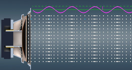 Характеристики на звуковите вълни