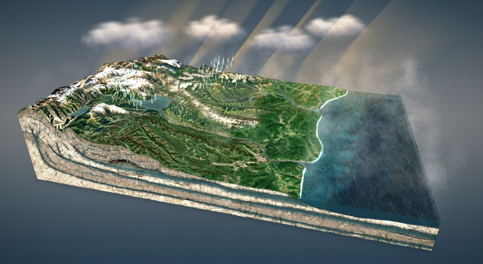 Vòng tuần hoàn của nước (trung cấp)